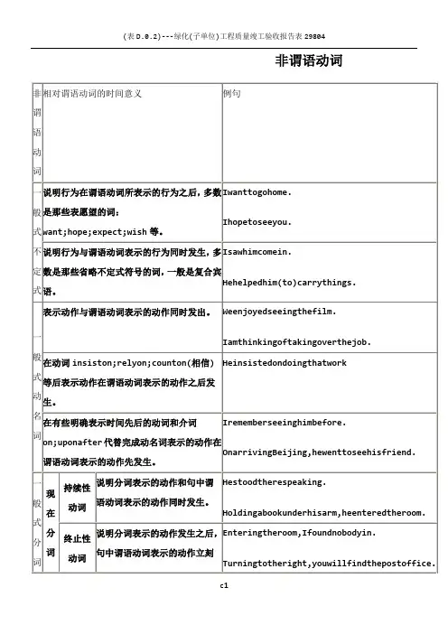 高中非谓语动词用法总结表格版