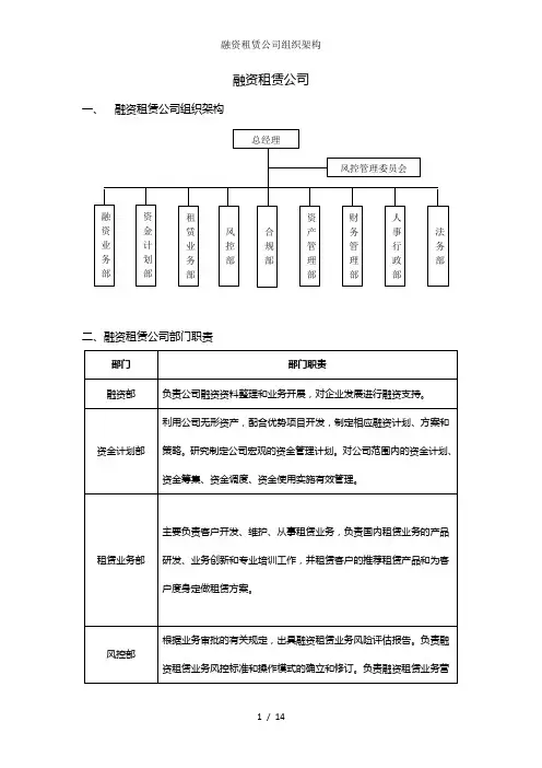 融资租赁公司组织架构