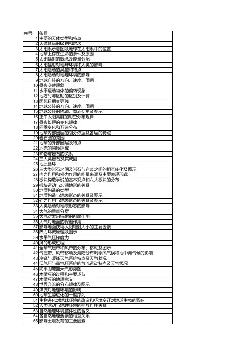 高中地理学业水平知识点(浙江版)