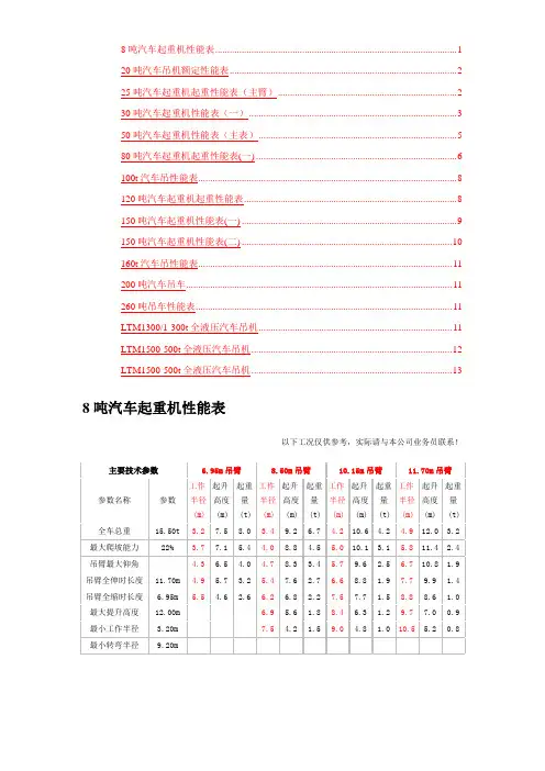 汽车式吊车性能表