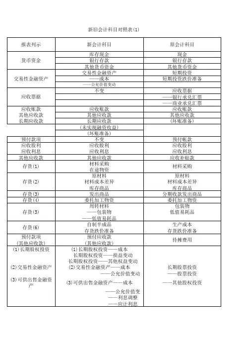 新旧会计科目对照表