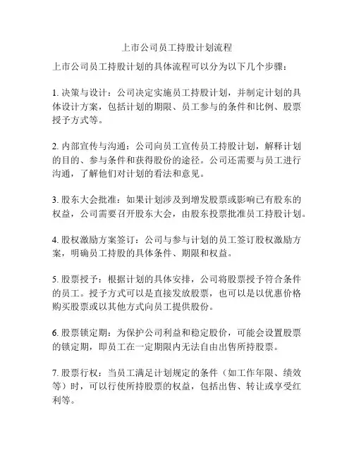 上市公司员工持股计划流程