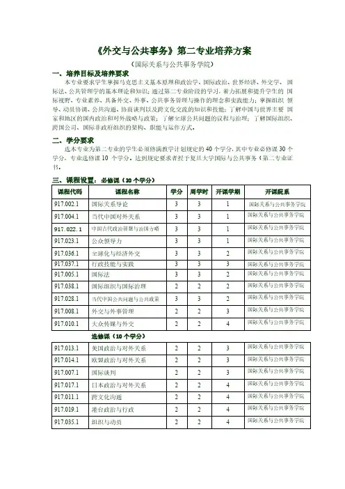 外交与公共事务
