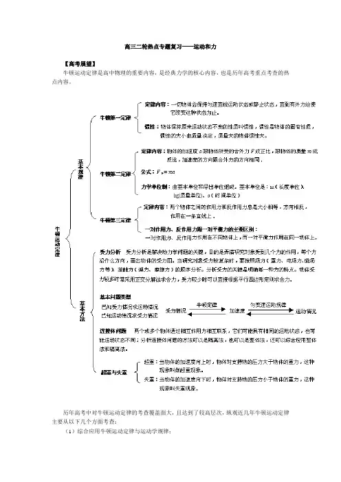 高三物理二轮热点专题复习(2)——运动和力