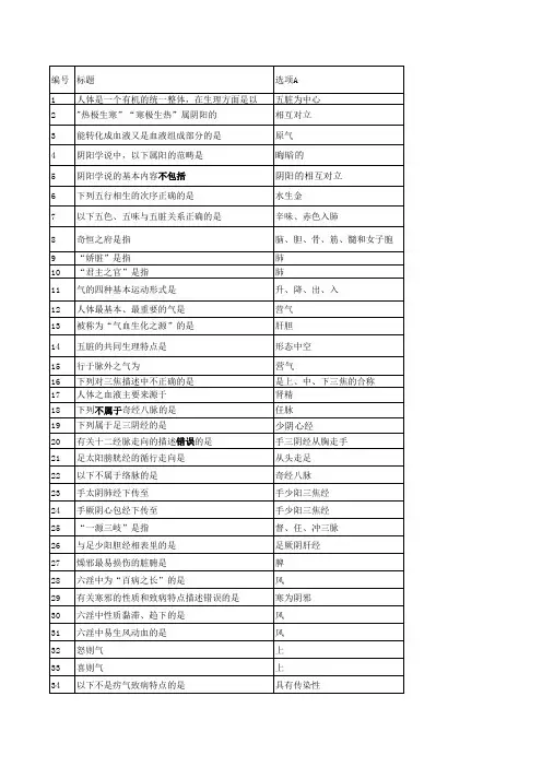 中医表格题库