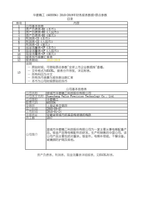 华菱精工(603356)2018-2019年财务报表数据-原点参数