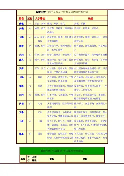 紫微斗数表格