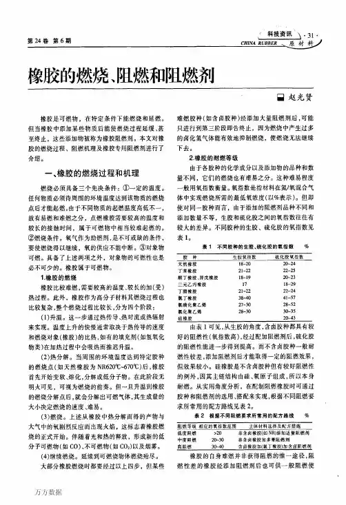 橡胶的燃烧、阻燃和阻燃剂