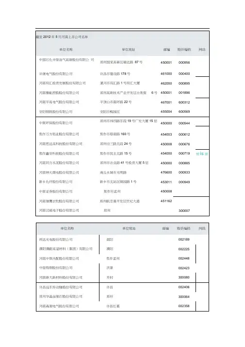 河南上市公司名单