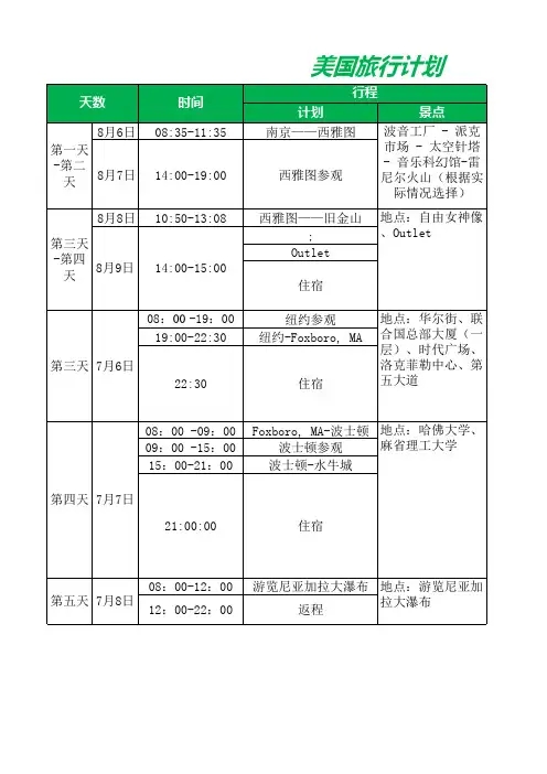 美国旅游行程安排