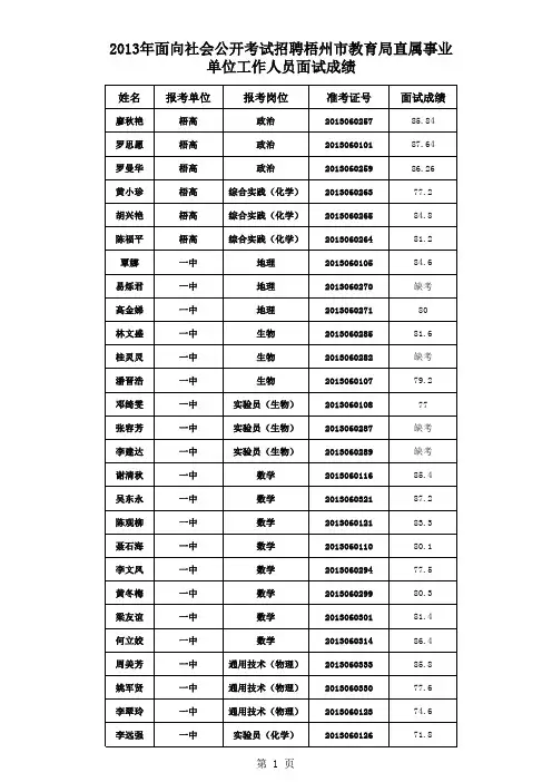2013年面向社会公开考试招聘梧州市教育局直属事业单位工作人员面试成绩 (1)