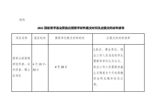 2021年国家留学基金资助出国留学材料提交时间及应提交的材料清单