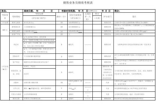 销售业务员绩效考核表
