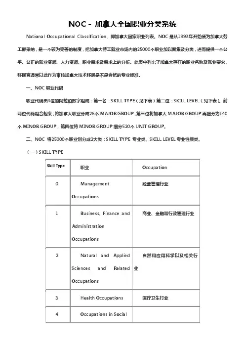 NOC加拿大全国职业分类系统