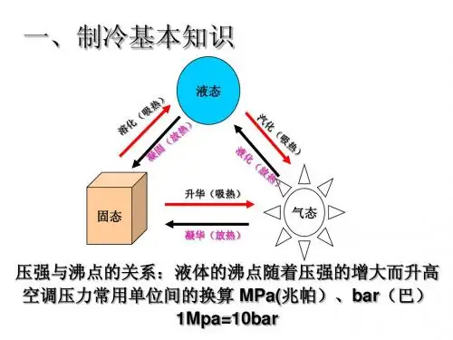 汽车空调
