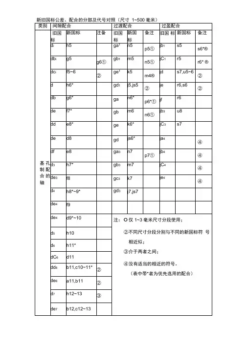 新旧国标公差对照表