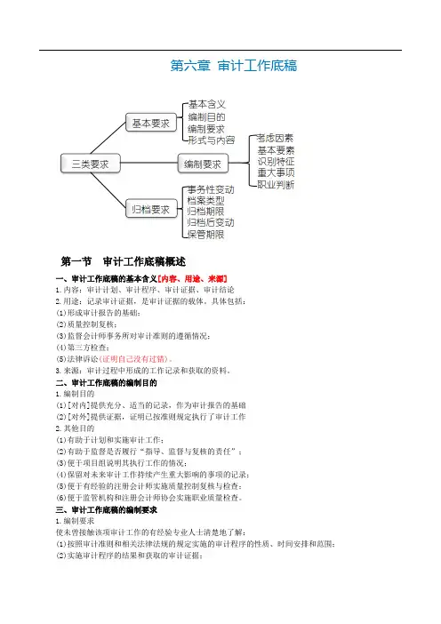 CPA考试《审计》第六章 审计工作底稿