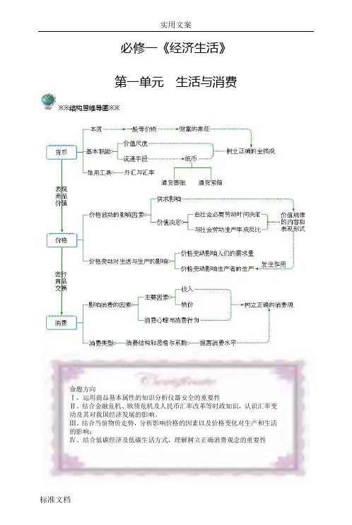思维导图——经济生活部分