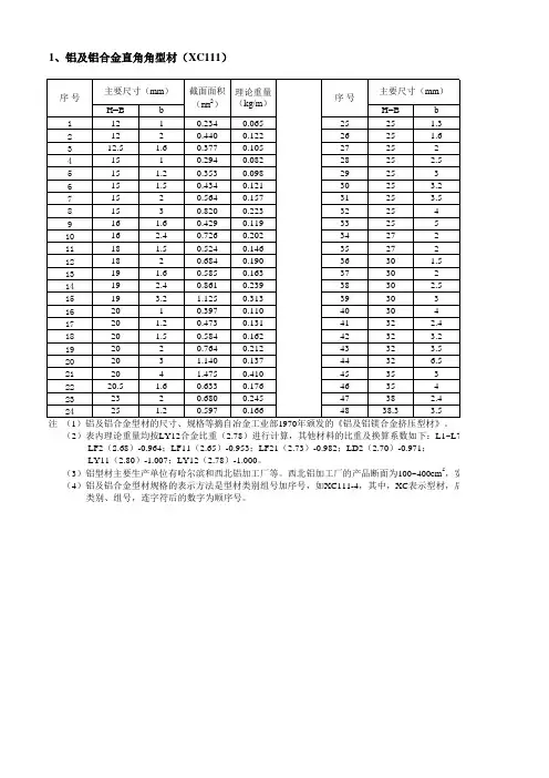 铝及铝合金直角角型材(XC111)理论重量对照表