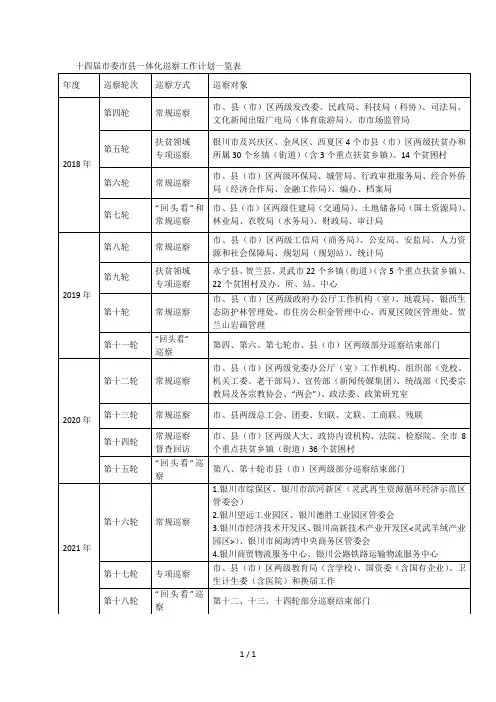 十四届市委市县一体化巡察工作计划一览表