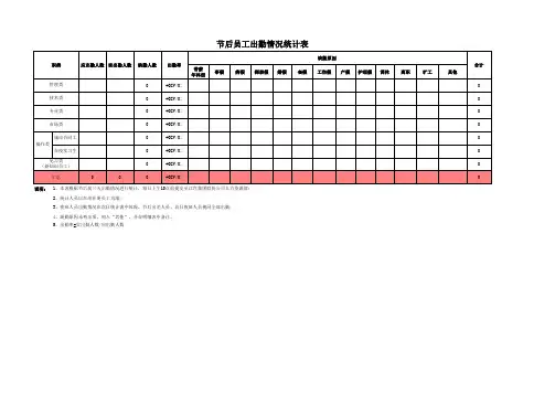 节后人员工出勤情况统计表