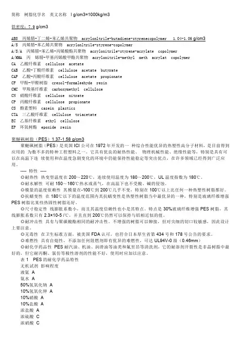 塑料简称及密度
