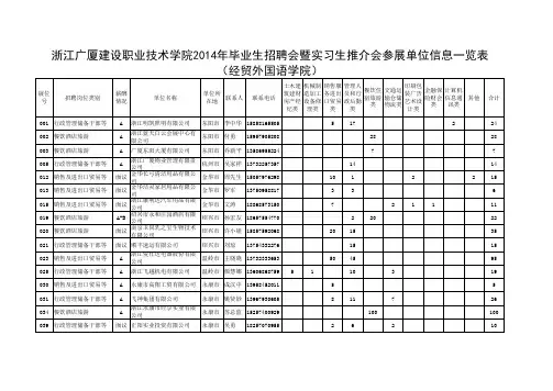 经外 2014招聘会单位(广告公司)