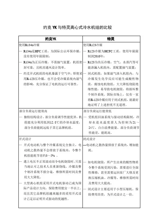 约克YK与特灵离心式冷水机组的比较