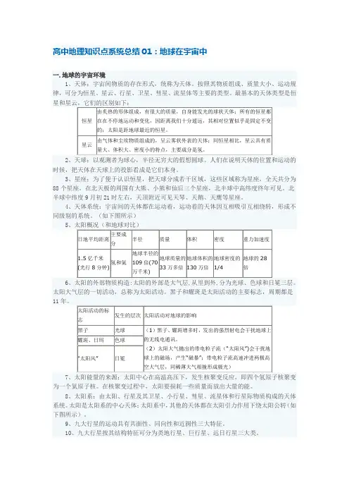 高中地理知识点系统总结01：地球在宇宙中