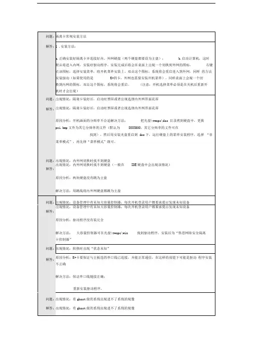 隔离卡注意事项及各种故障解决方法
