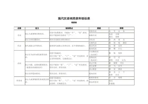 现代汉语词类表和语法表