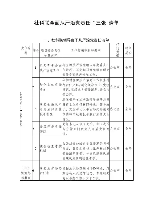 社科联全面从严治党责任“三张”清单(最新)