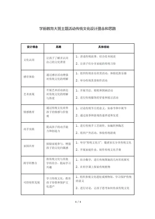 学前教育大班主题活动传统文化设计理念和思路