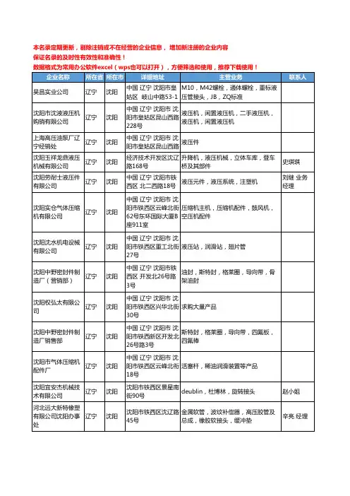 2020新版辽宁省沈阳液压机械及部件工商企业公司名录名单黄页联系方式大全43家