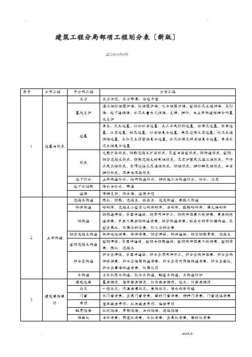 建筑工程分部分项工程划分表(新版)