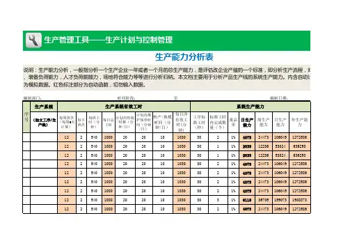 生产能力表格模板