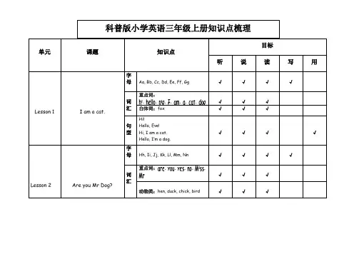【知识点归纳】小学英语各册知识梳理-三年级上册 科普版