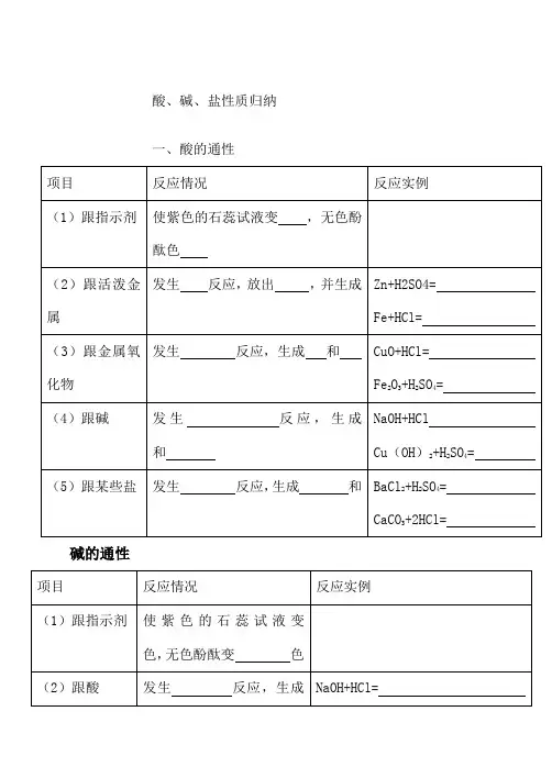 酸、碱、盐、金属、金属氧化物、非金属氧化物的通性