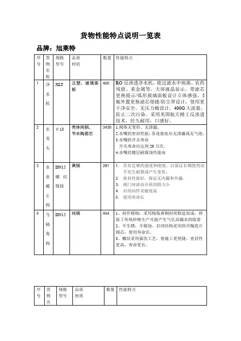 货物性能特点说明一览表
