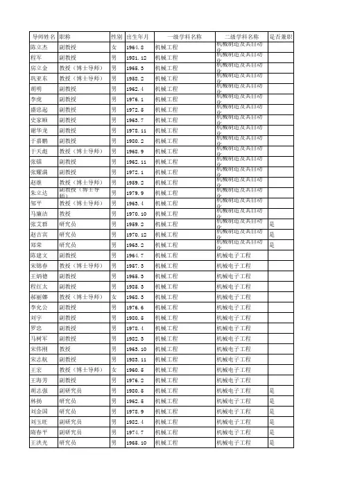 东北大学机械学院硕士导师简况表汇总