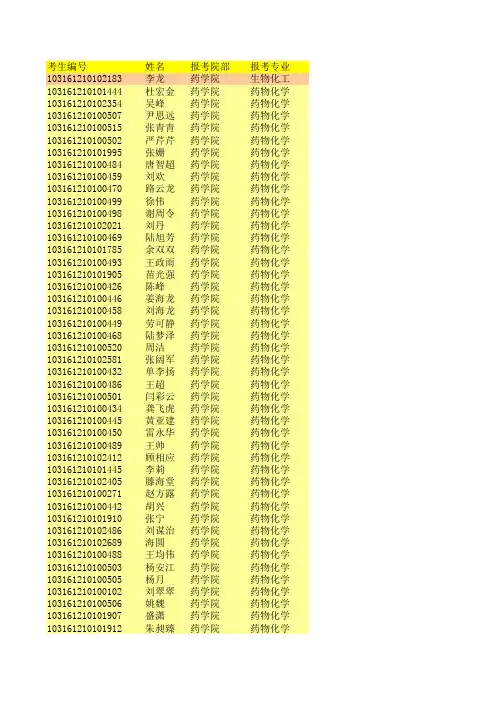 药大复试名单