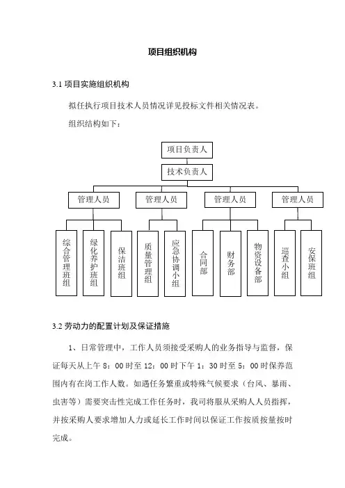 绿化养护项目组织机构