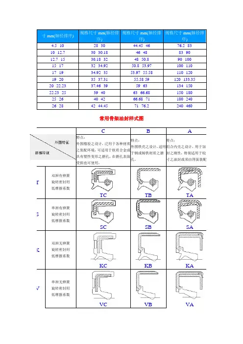 骨架密封型号