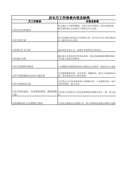店长月工作报表内容及标准