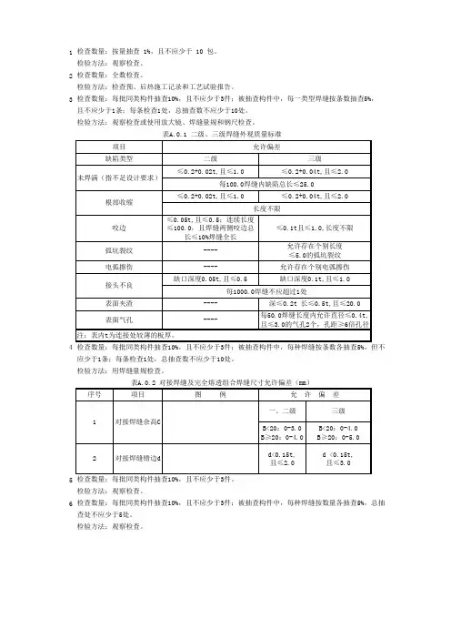 钢结构焊接(钢构件焊接)工程检验批