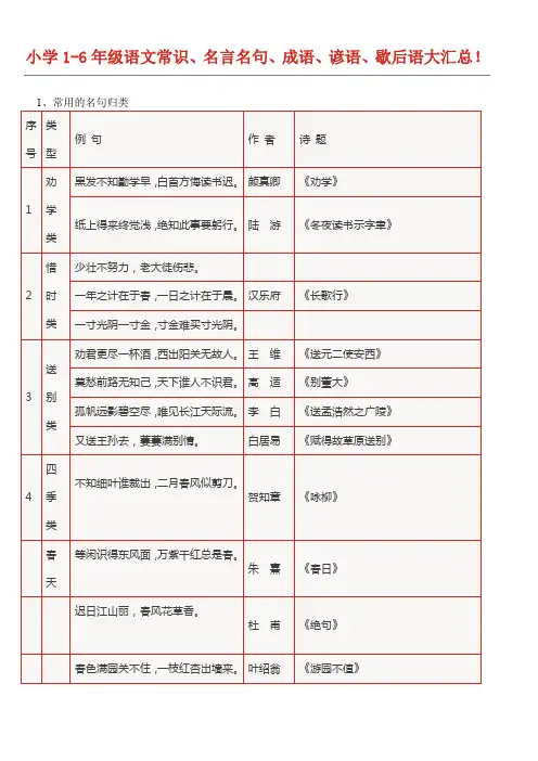 小学1-6年级语文常识、名言名句、成语、谚语、歇后语大汇总