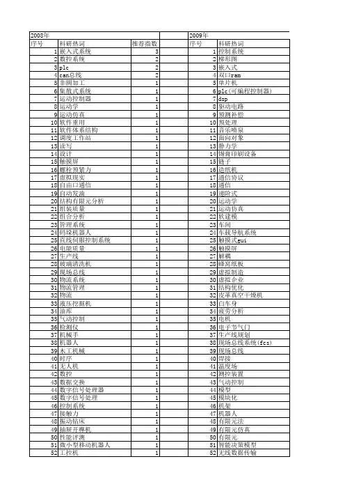 【制造业自动化】_软件结构_期刊发文热词逐年推荐_20140726