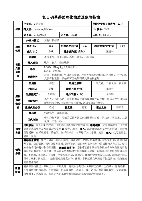 1-硝基萘-理化性质及危险特性表