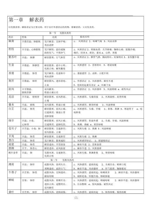 中药学表格完整版