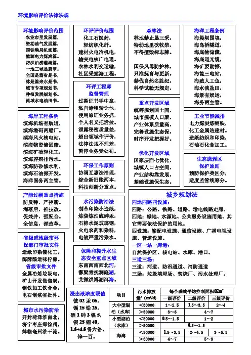 2013环评记忆口诀和汇总
